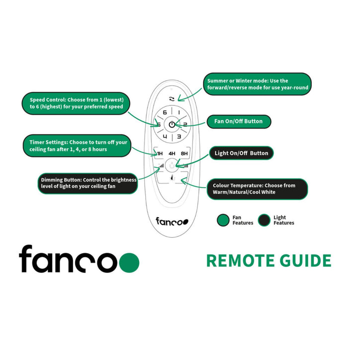 Remote Guidance Fanco Eco Style 60'' (152cm) DC Ceiling Fan - White F4020/101A - The Blue Space