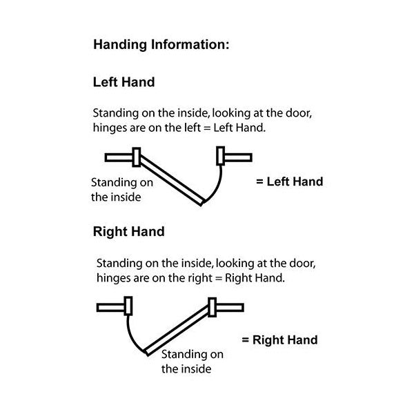 Nidus Matte Black Ozi-3 Pull Handle and Roller Lock Combo - Handing Information