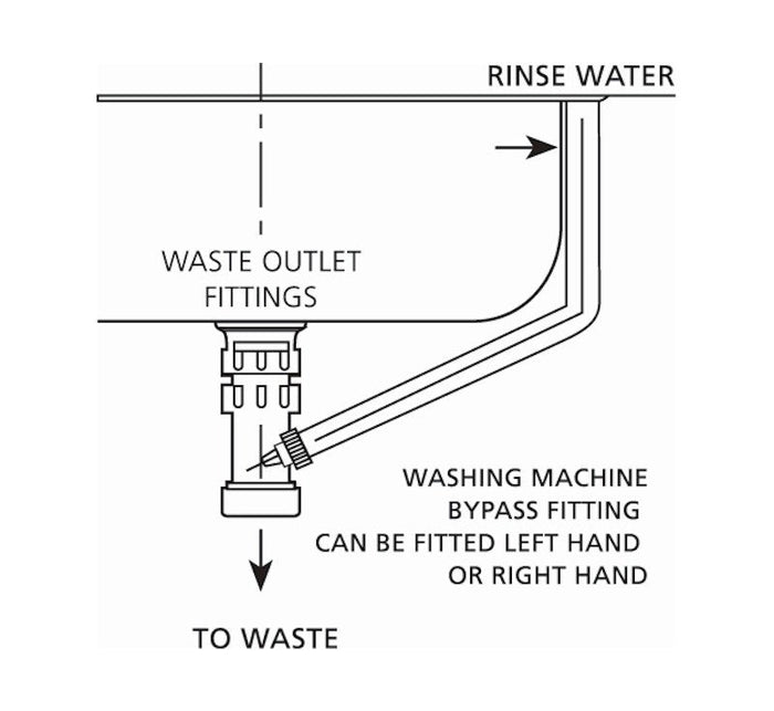 Oliveri Laundry 45L tub with rinse bypass and overflow 2TH