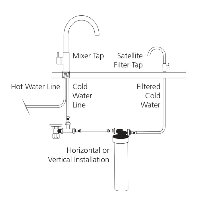 Oliveri Satellite Water Filtration System with Round Goose Neck Filter Tap